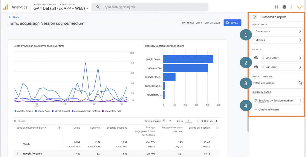 Google Analytics 4